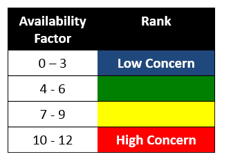Turbine generator health assessment output